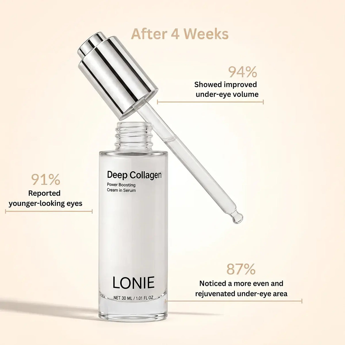 VoluFine | Korean Collagen Serum for Mature Skin