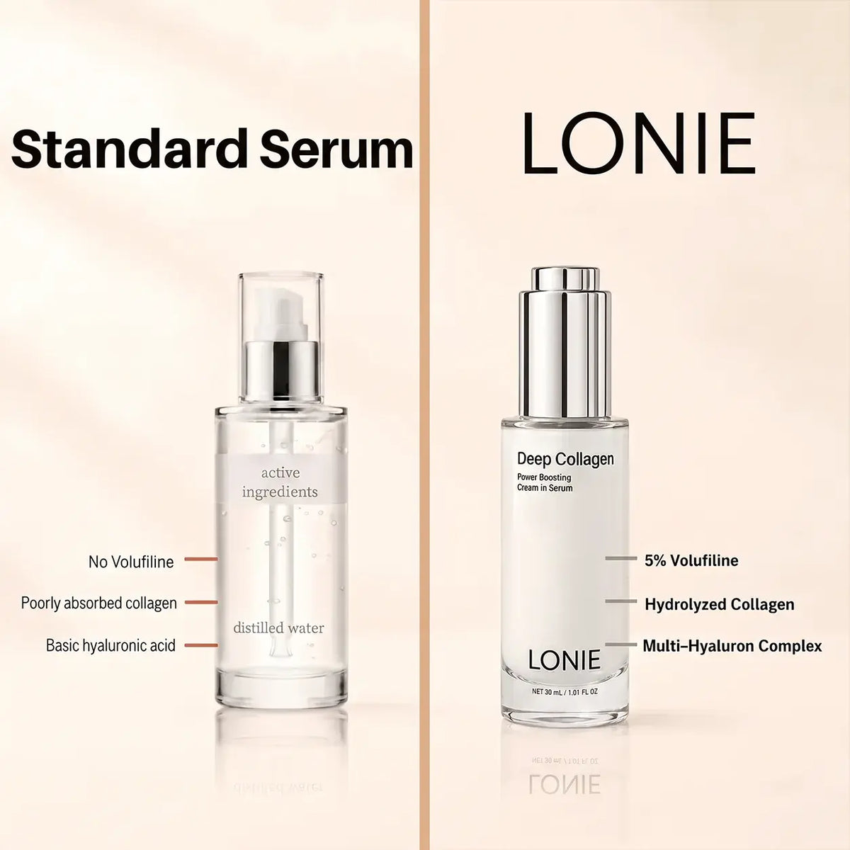 VoluFine | Korean Collagen Serum for Mature Skin